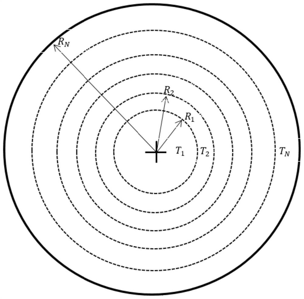 Homogenizing effect optimization method for the glass substrate manufacturing stirring system