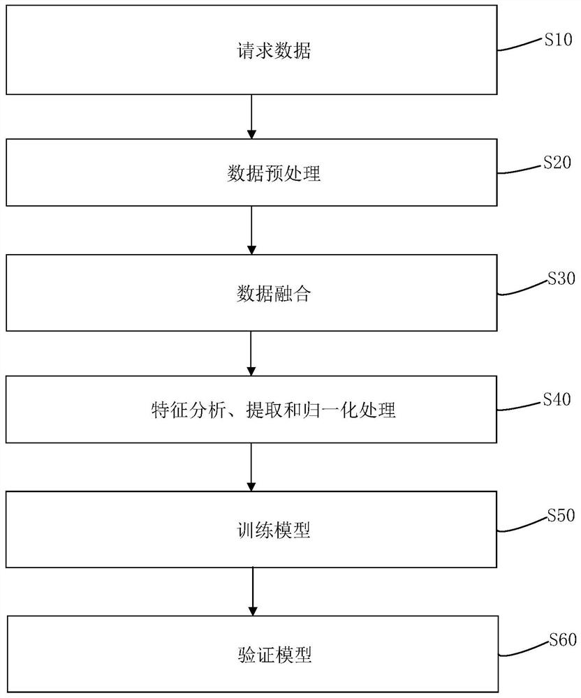 Flight delay analysis and prediction method based on weather and flow management and control influence