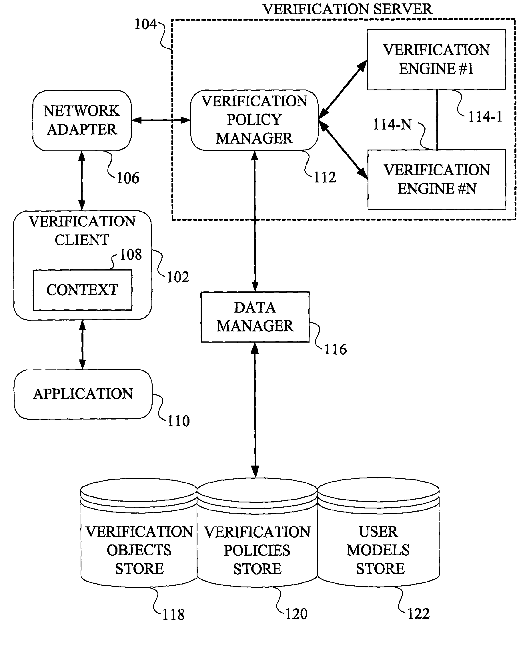 Methods and apparatus for dynamic user authentication using customizable context-dependent interaction across multiple verification objects