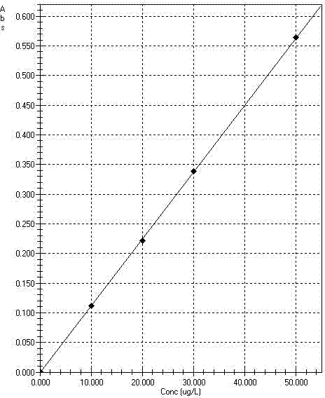 Method for detecting tin content in liquid