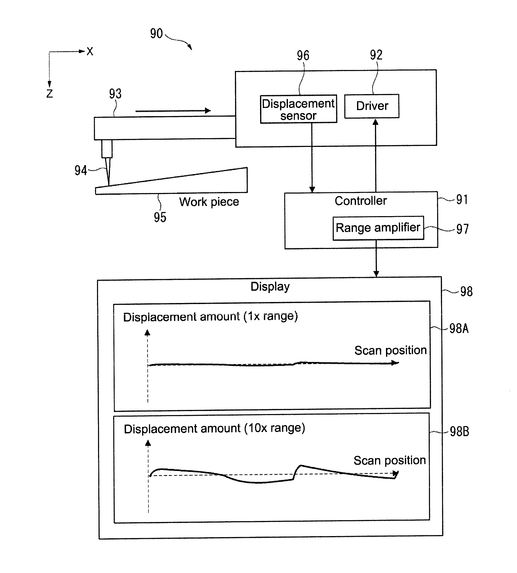 Surface texture measurement device, controller for surface texture measurement device, and method for controlling the same