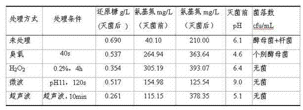 Method for pretreating beer waste for biochemical utilization