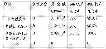 Method for pretreating beer waste for biochemical utilization