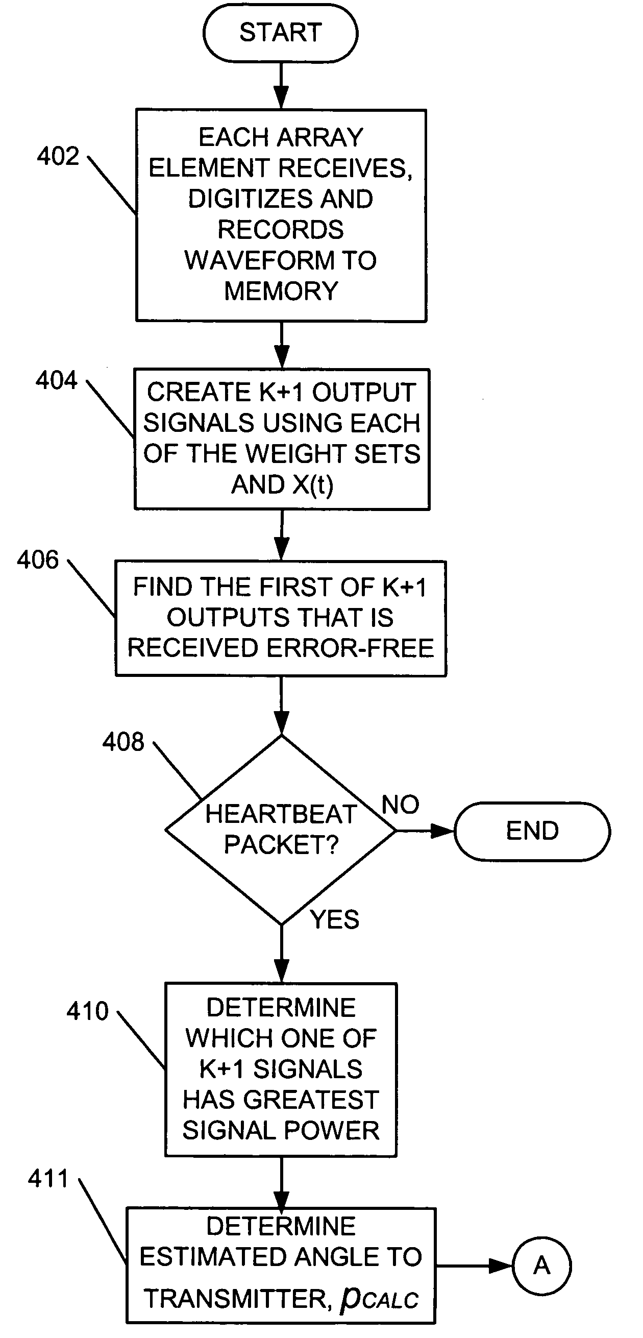 Dynamic beamforming for ad hoc networks