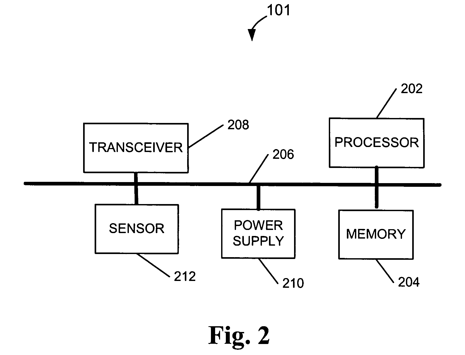 Dynamic beamforming for ad hoc networks