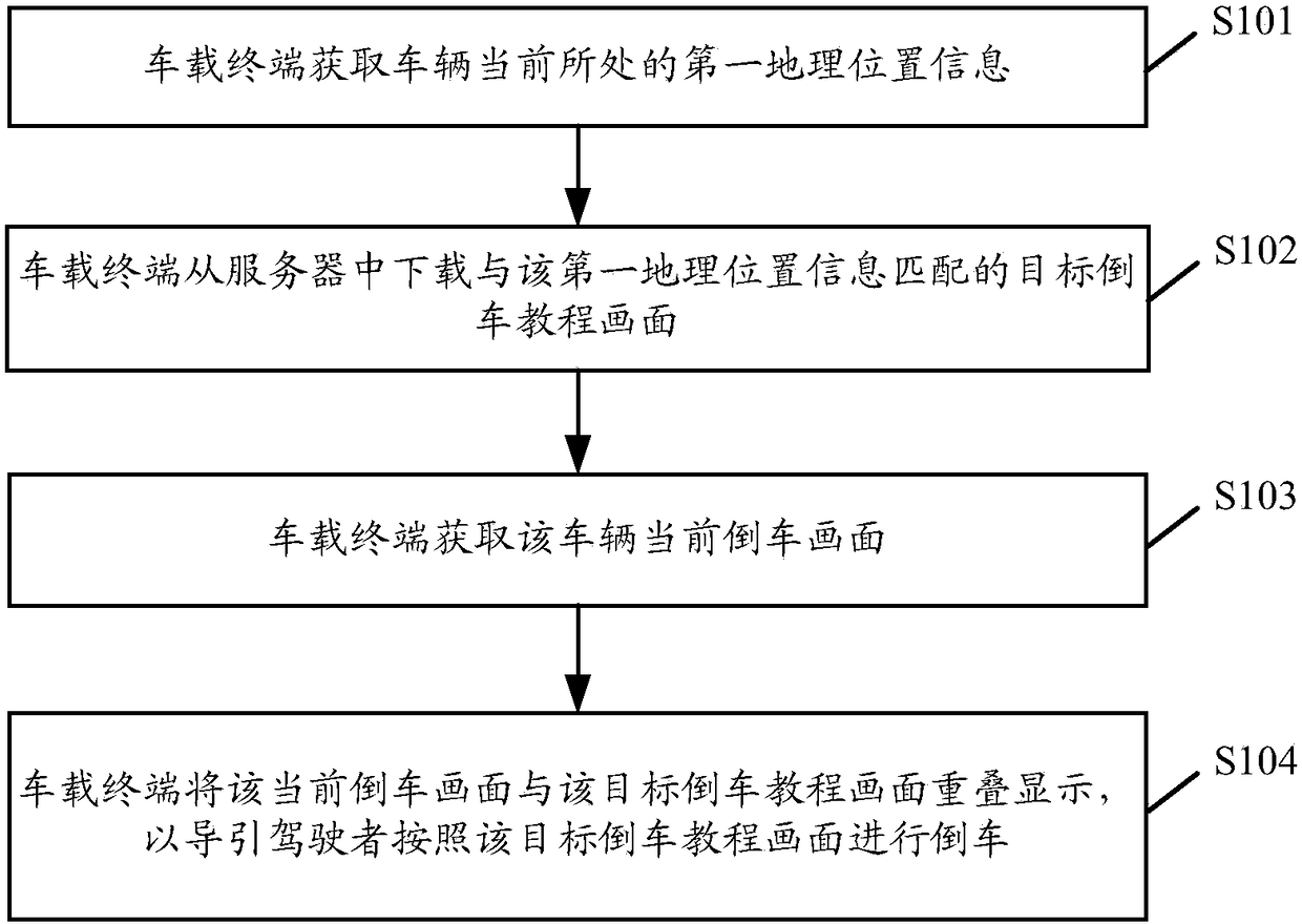 A reversing guidance method and related equipment and system
