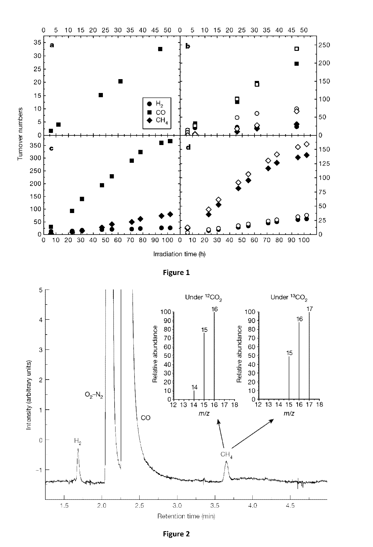 Photochemical composition and use thereof for producing ch4 from co2 and/or co