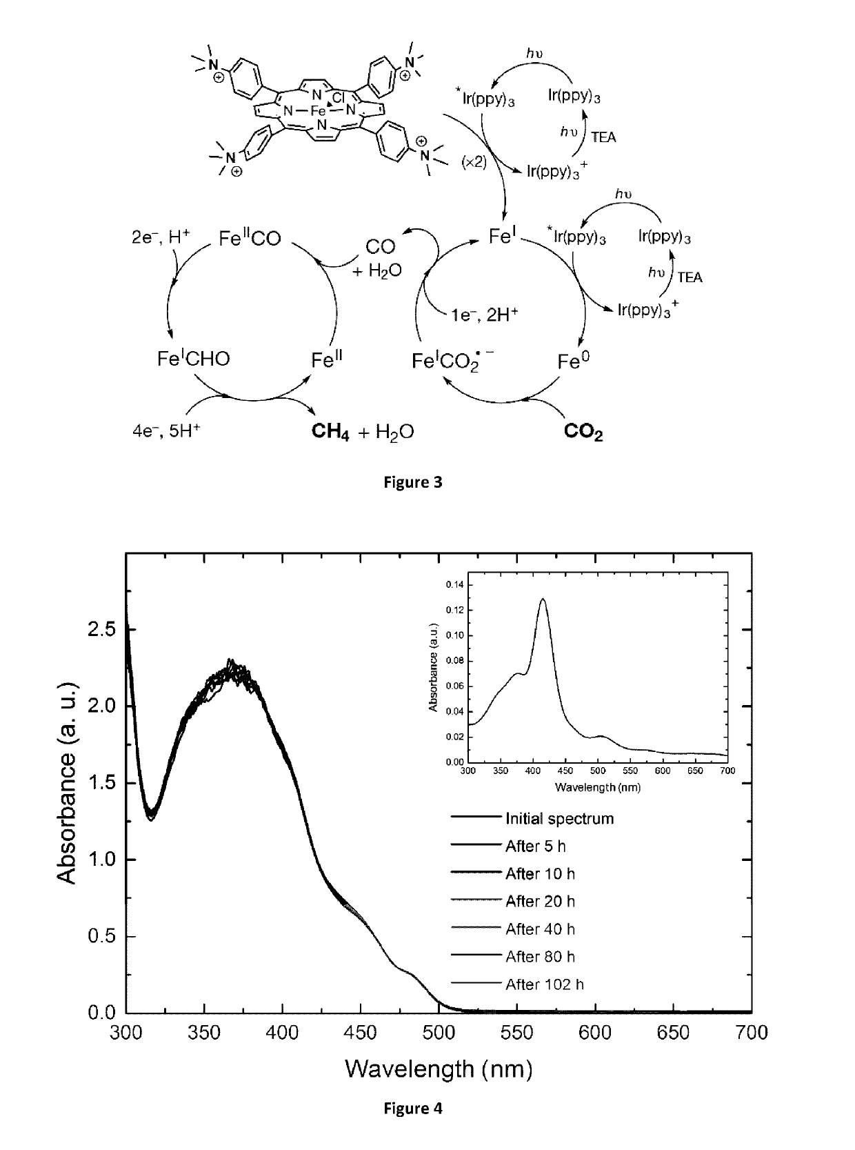 Photochemical composition and use thereof for producing ch4 from co2 and/or co