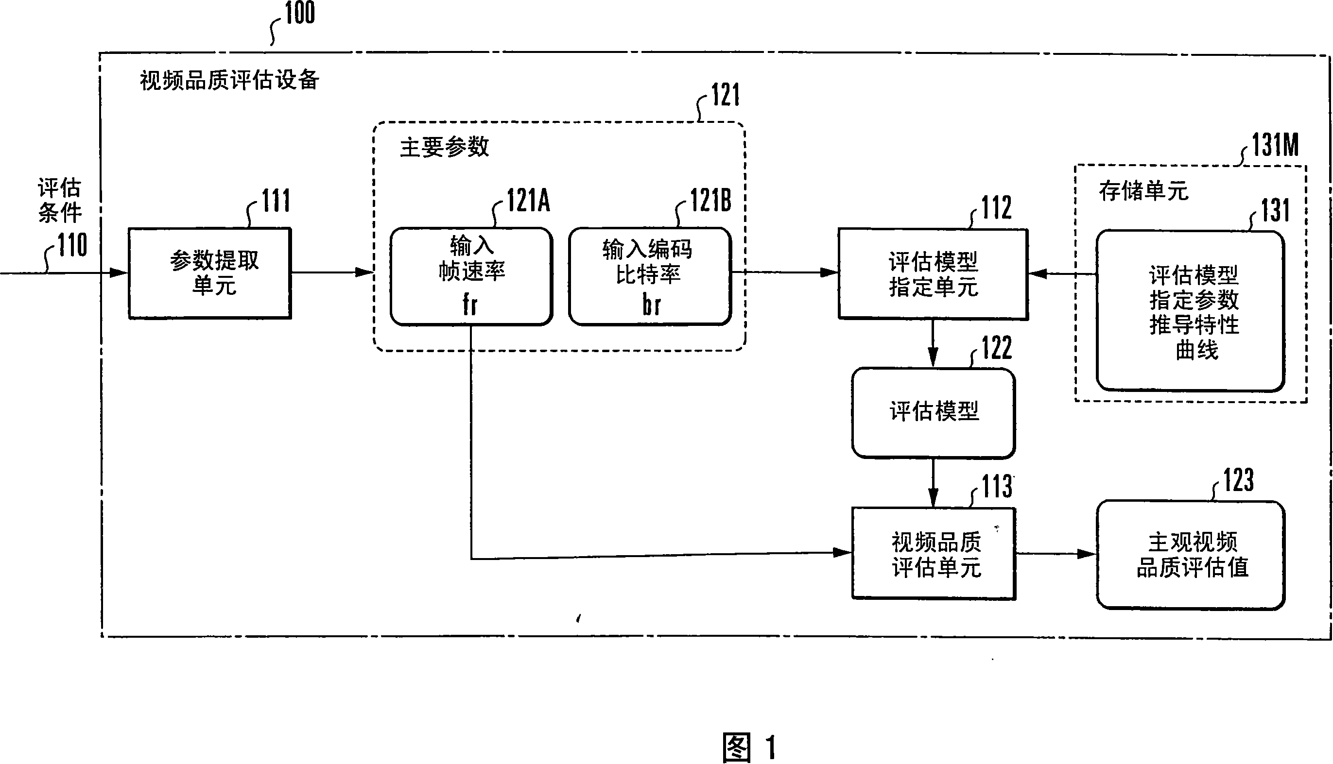 Video quality estimating device, method, and program