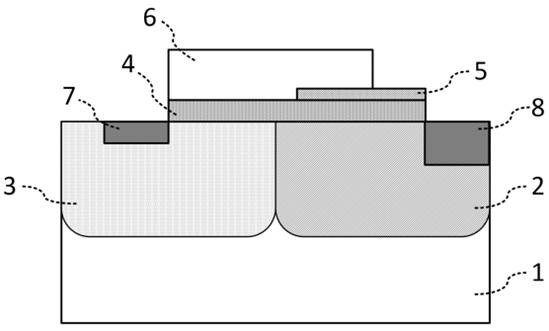 High-voltage asymmetric structure LDMOS device and preparation method thereof