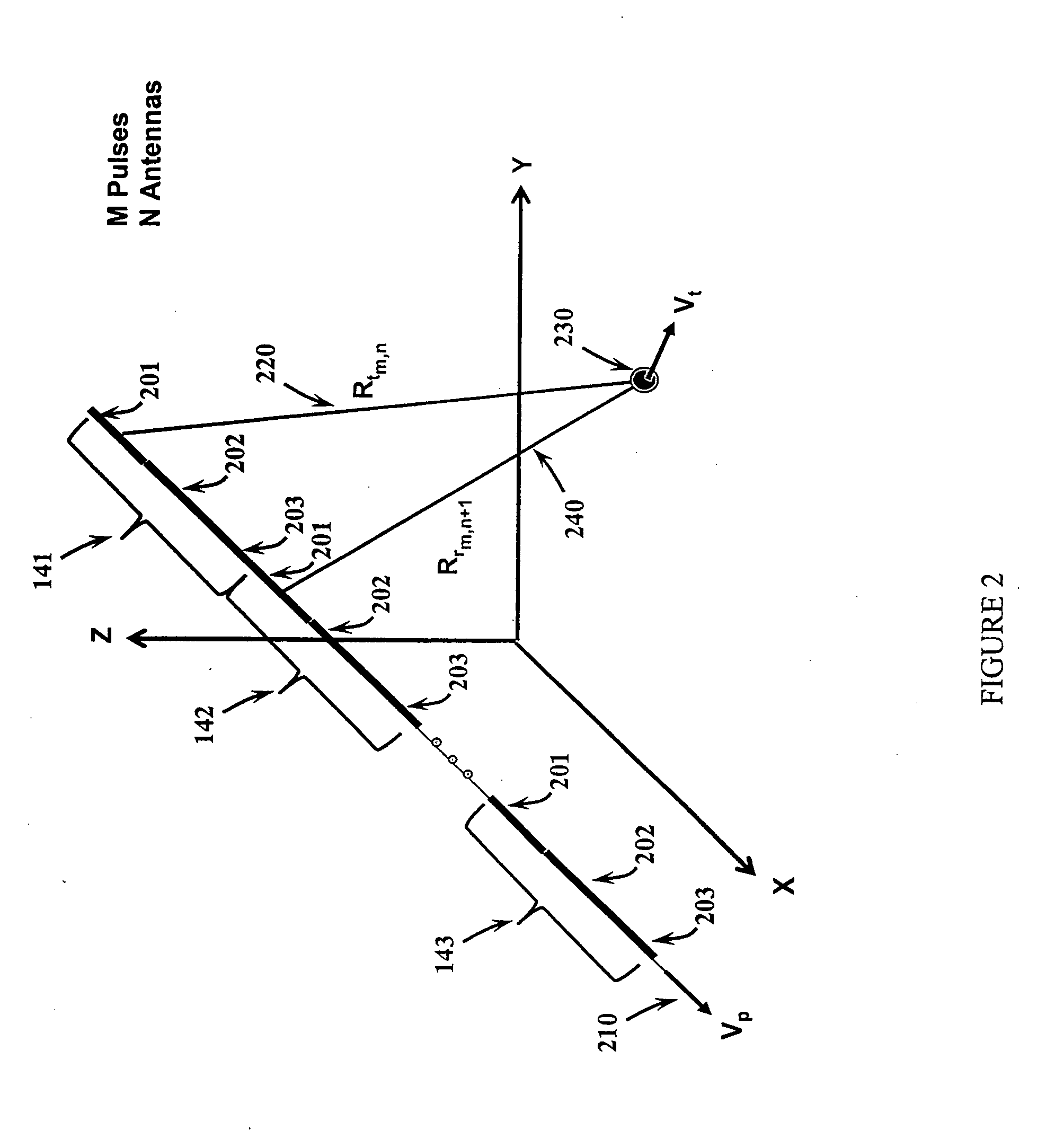 Method and apparatus for simultaneous synthetic aperture radar and moving target indication