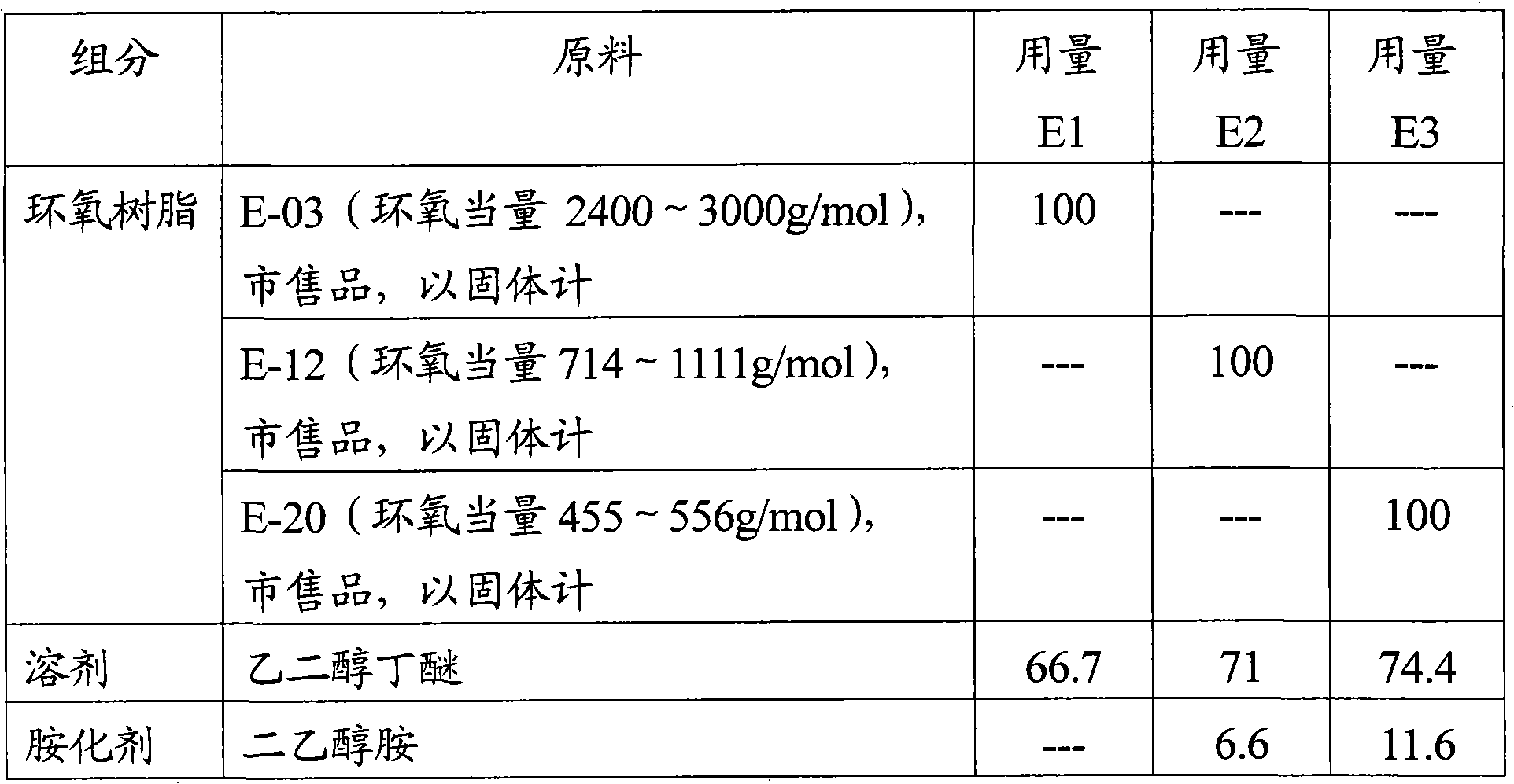 Water soluble acrylic acid epoxy resin and preparation method thereof