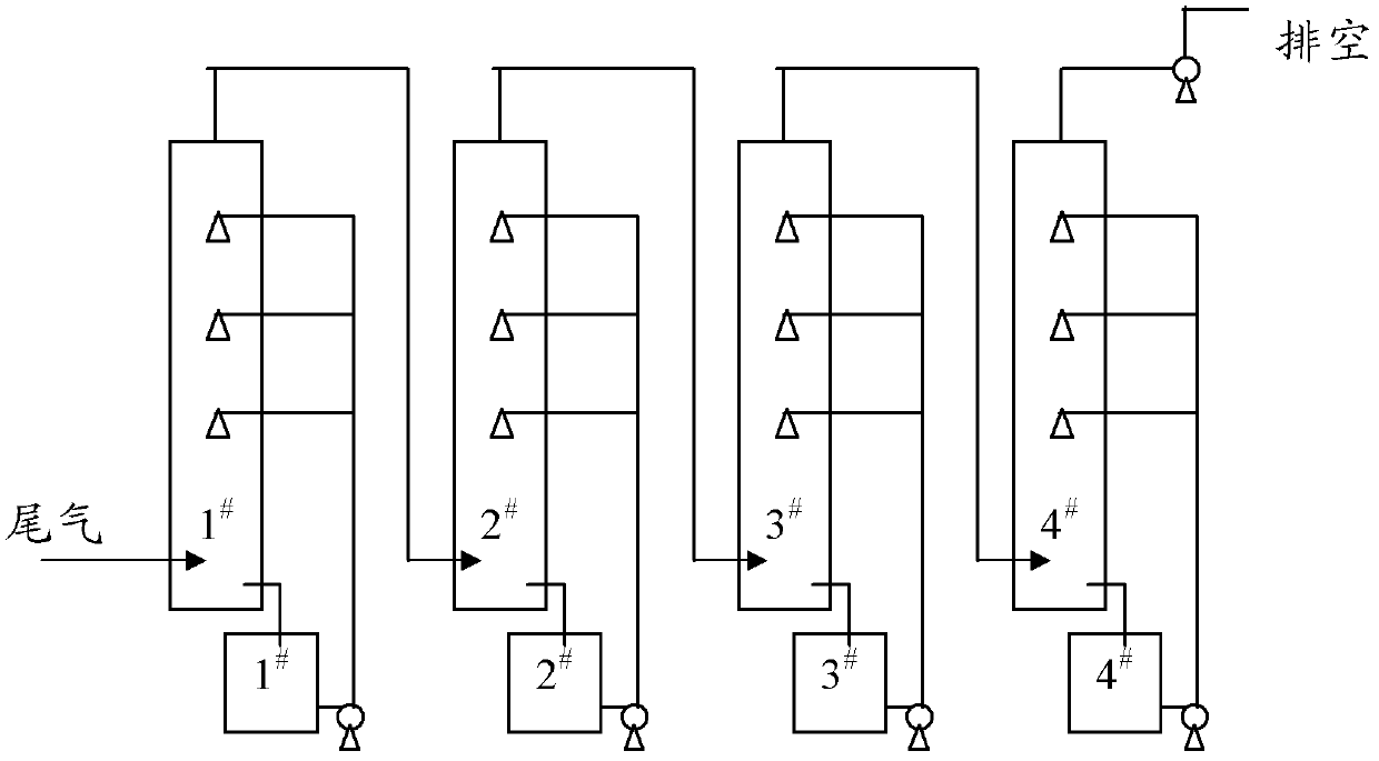 Titanium plant tail gas treatment method as well as barium chloride produced by using titanium plant tail gas treatment method and production method of barium chloride