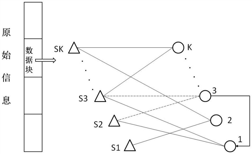 A p2p-based video data distribution and storage system