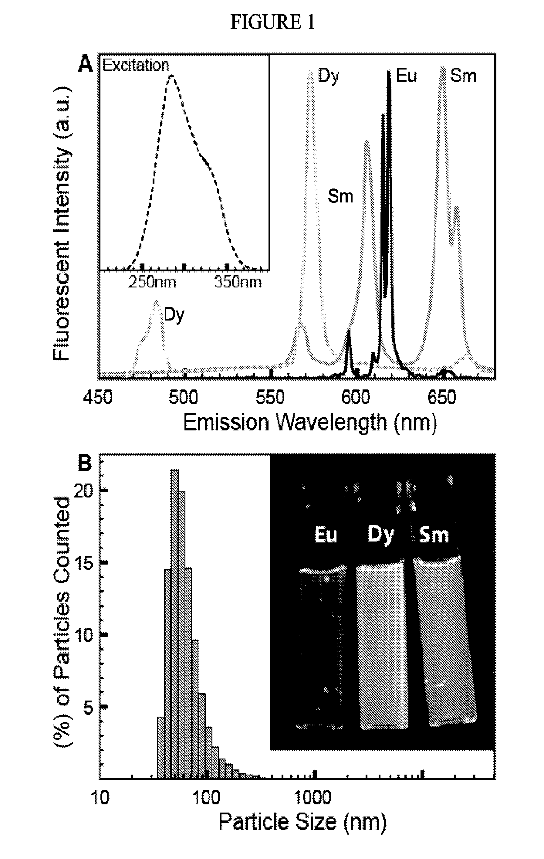 Spectrally encoded microbeads and methods and devices for making and using same