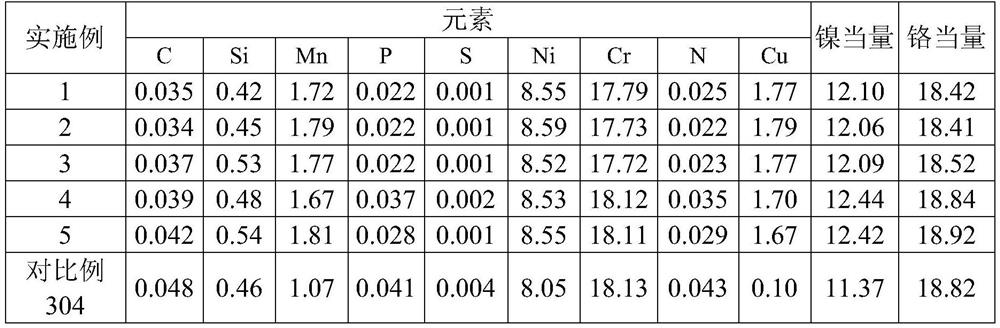 A kind of austenitic stainless steel and preparation method thereof