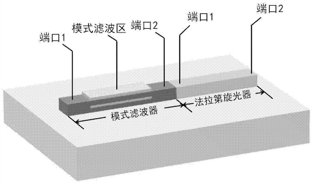 Silicon-based magneto-optic isolator based on mode filter and preparation method