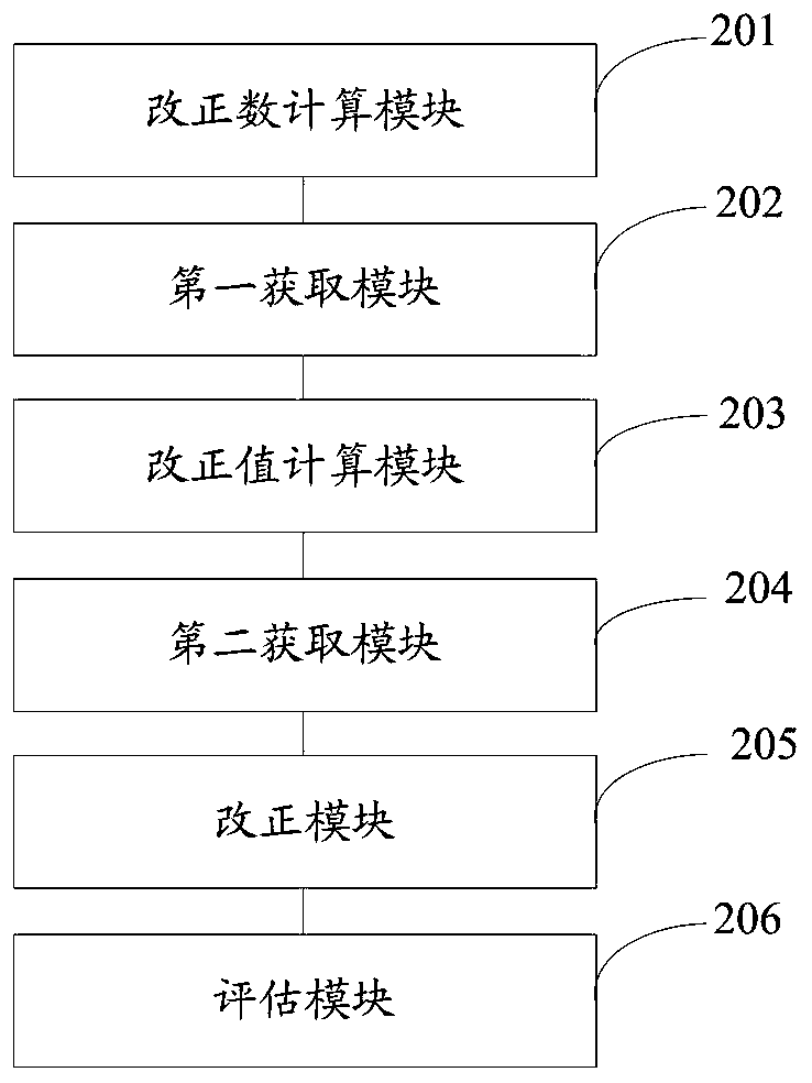 A method and system for downward continuation of aviation gravity vector based on gradient method