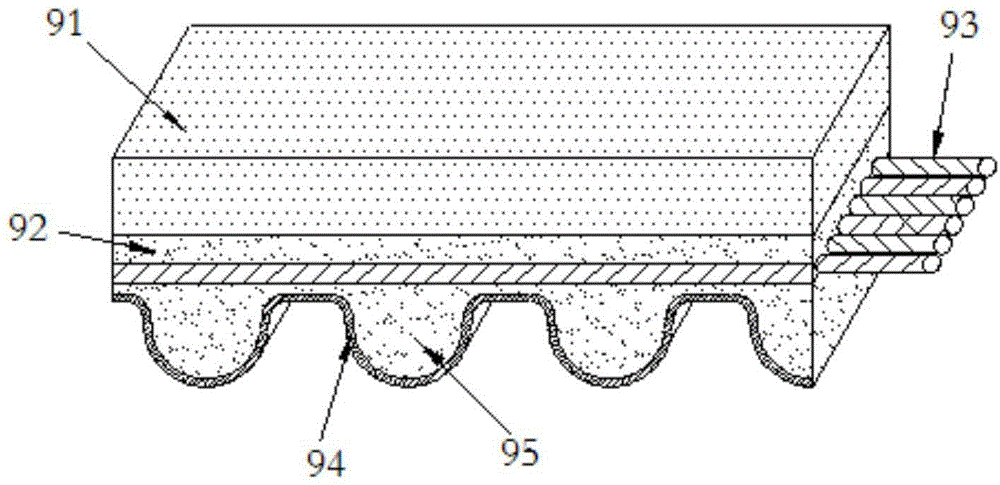 Preparation method of colorful synchronous belt