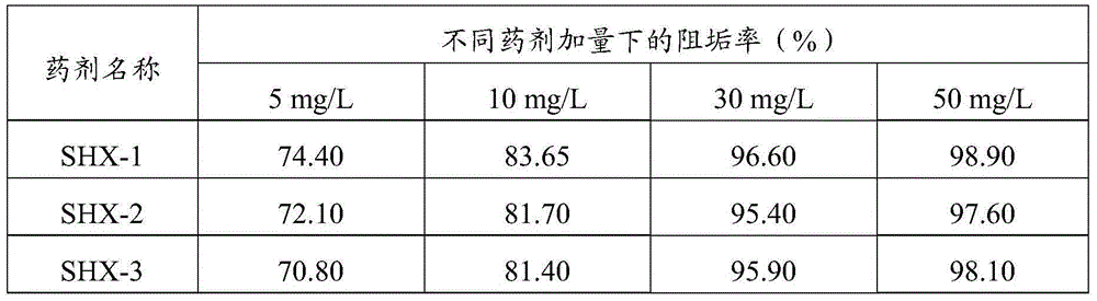 Corrosion and scale inhibitor used for acidic high temperature gas field water and preparation method and application thereof