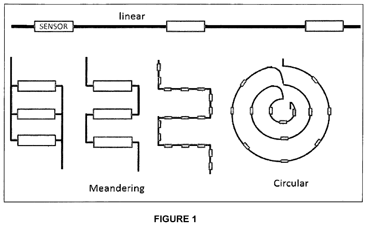 Ultrasonic waveguide technique for distributed sensing and measurements of physical and chemical properties of surrounding media