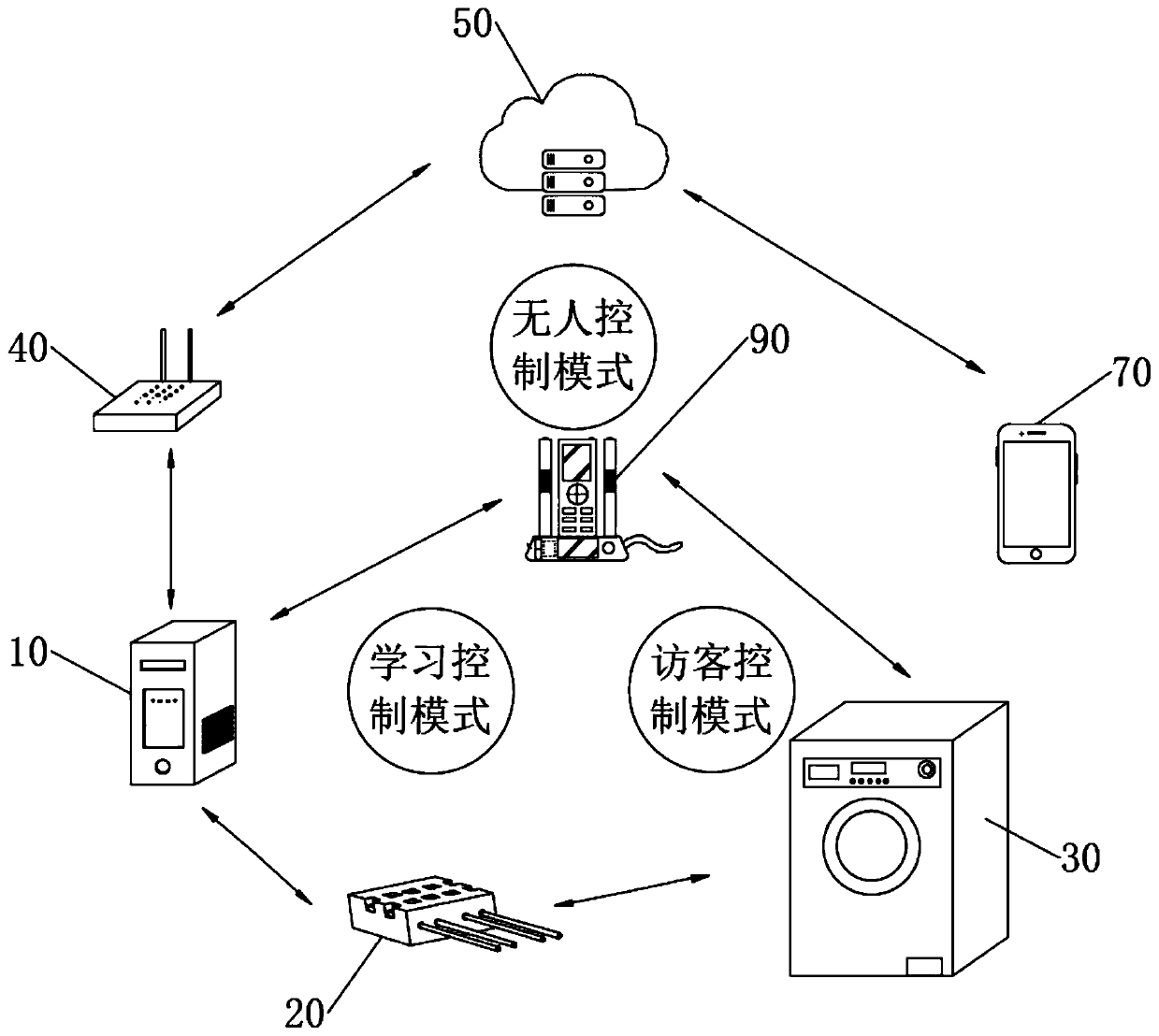 Auxiliary management system of smart home equipment and use method of system
