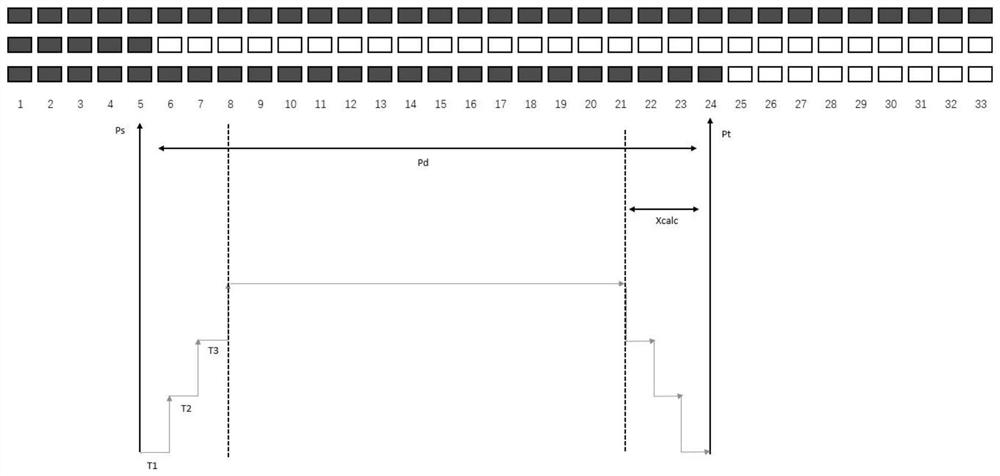 A segmented scale dynamic display method and device