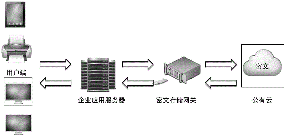 Method for encrypting and decrypting information by means of ciphertext storage gateway