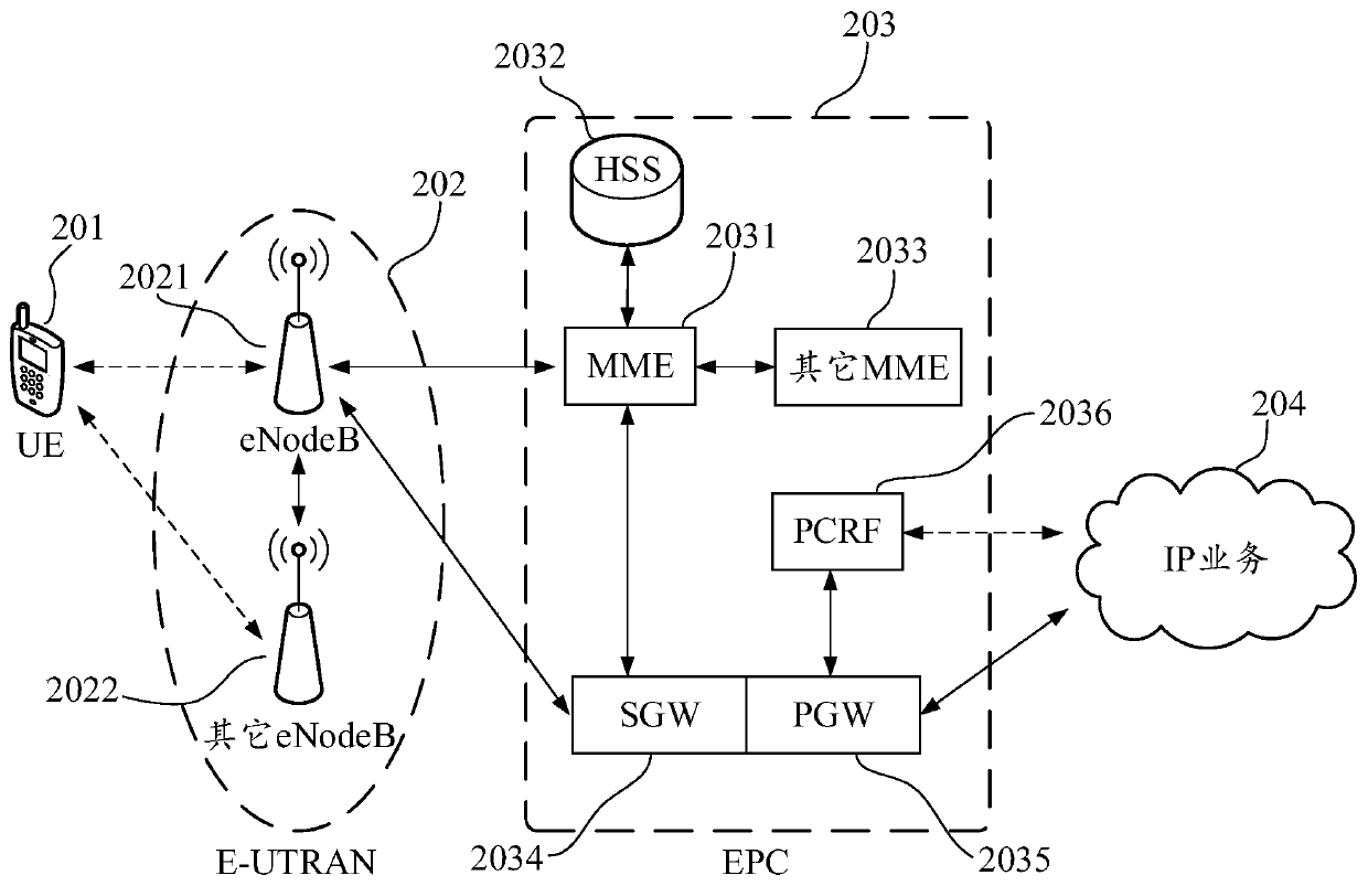 Display control method, mobile terminal and computer readable storage medium