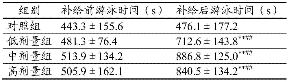 A kind of sports training efficiency-enhancing natural functional drink composition and its application