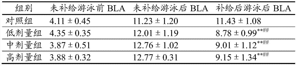 A kind of sports training efficiency-enhancing natural functional drink composition and its application