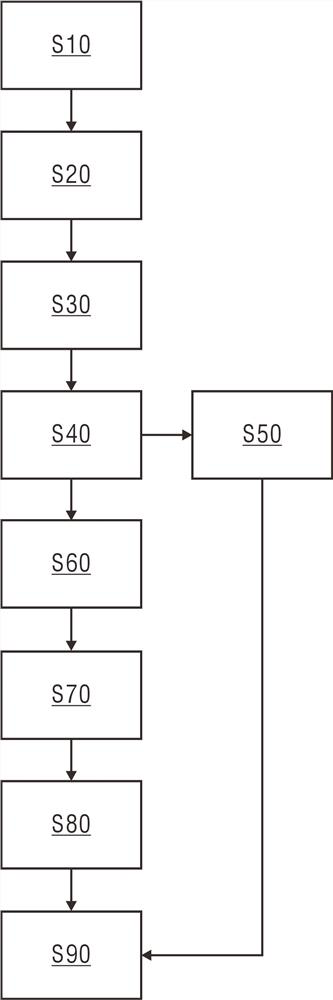 Machine translation engine training system and method and trained machine translation engine