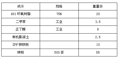 ZPF zinc-iron powder and application thereof in epoxy zinc-rich primer