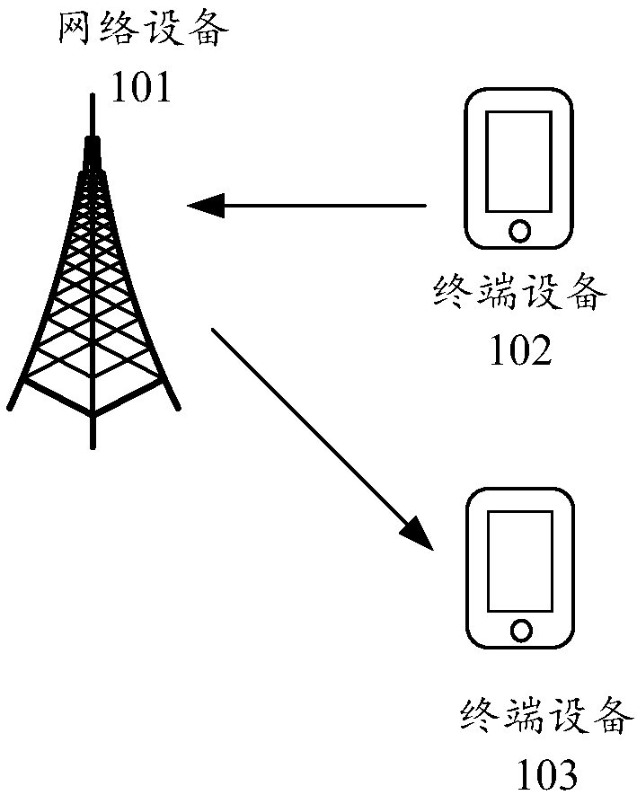 Method and apparatus for rate matching of polar codes