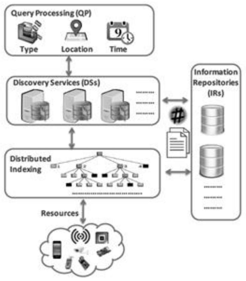 Building a Distributed Spatiotemporal Multidimensional Index System for Mobile Medical Services