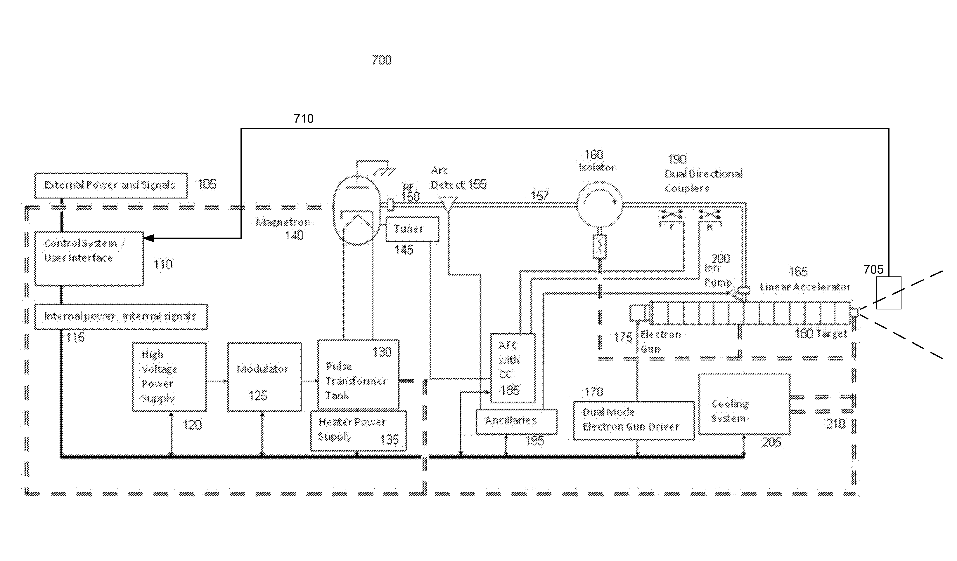 Linear accelerator system with stable interleaved and intermittent pulsing