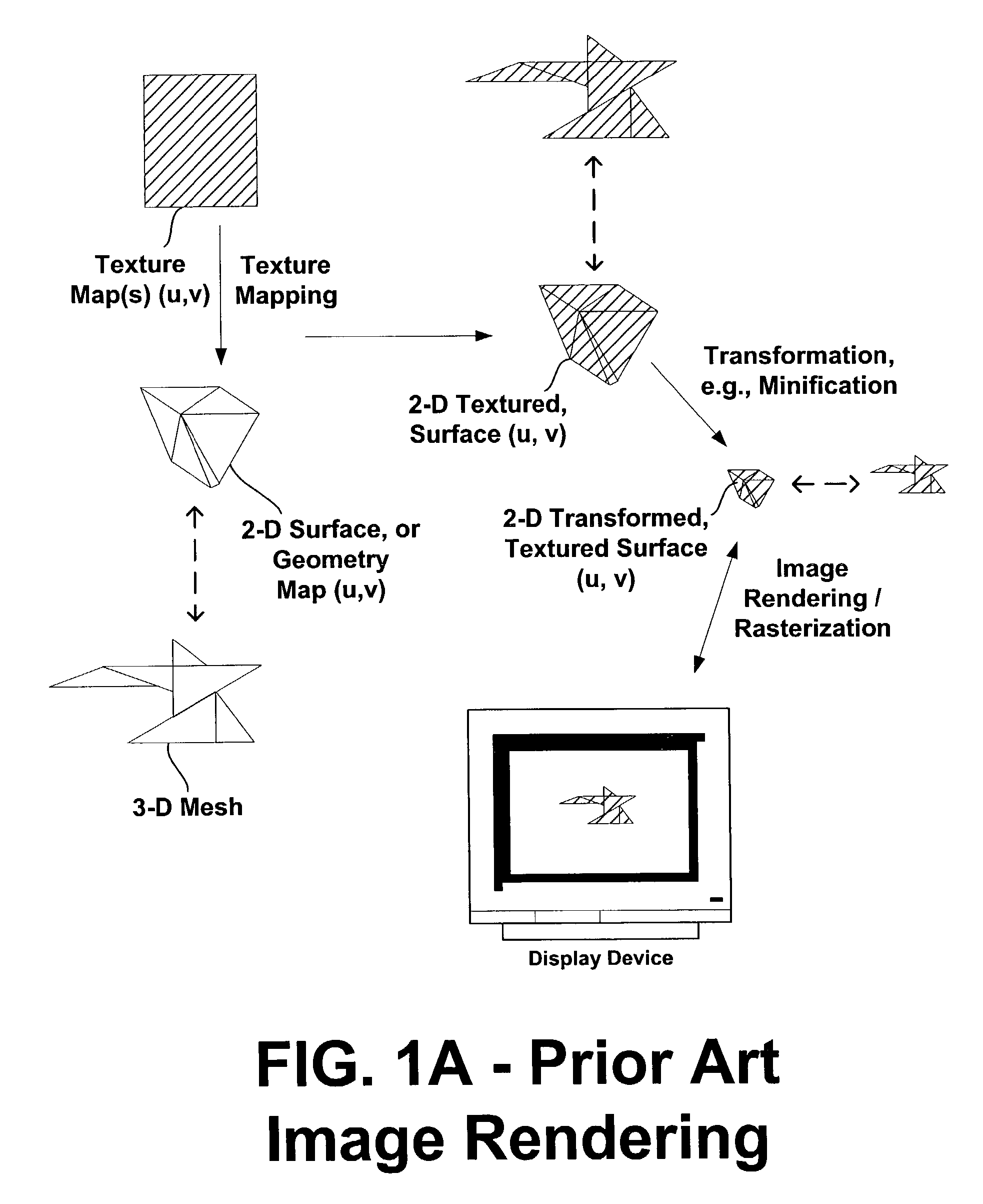 Systems and methods for providing forward mapping with visibility for and resolution of accumulated samples