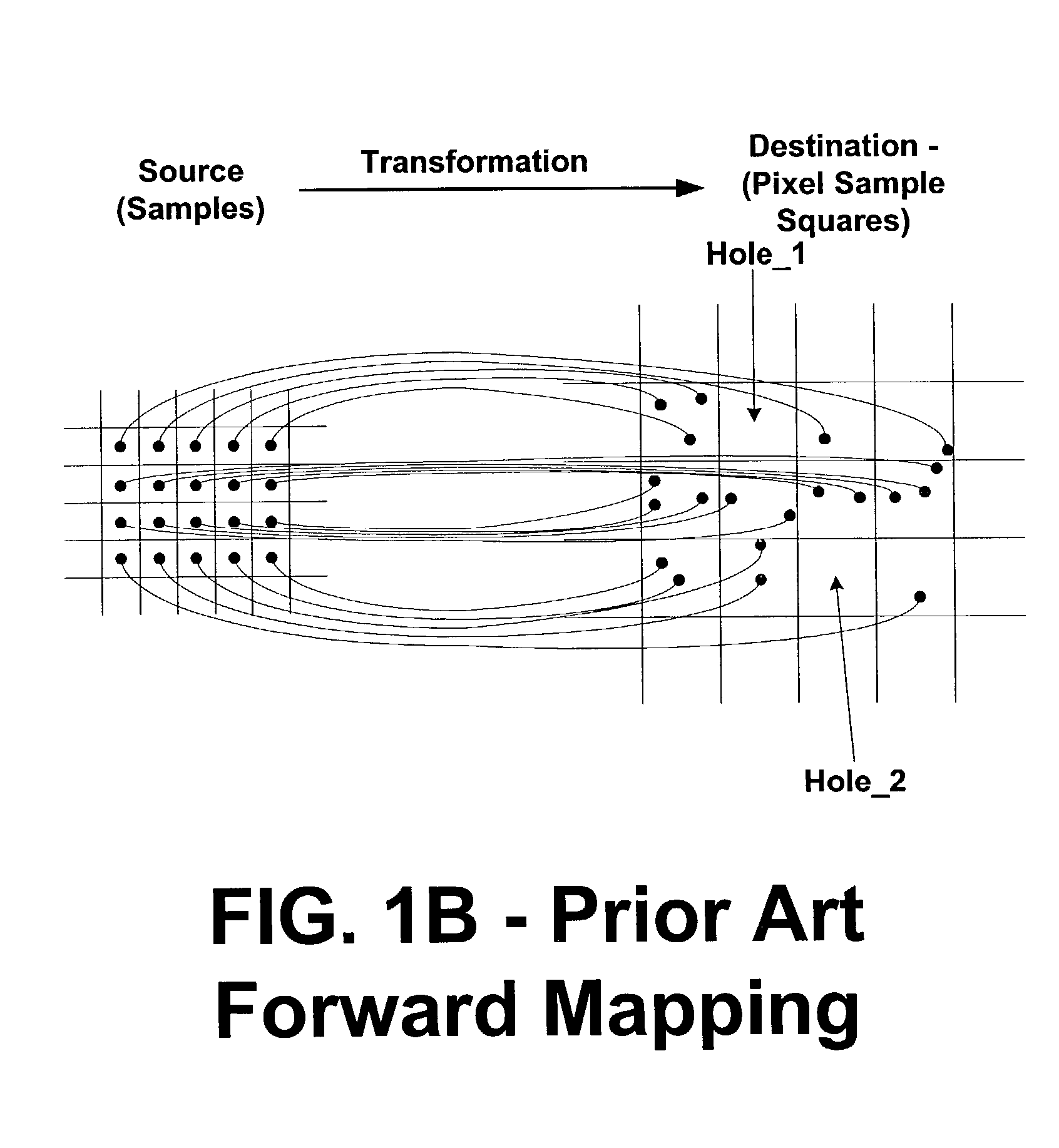 Systems and methods for providing forward mapping with visibility for and resolution of accumulated samples