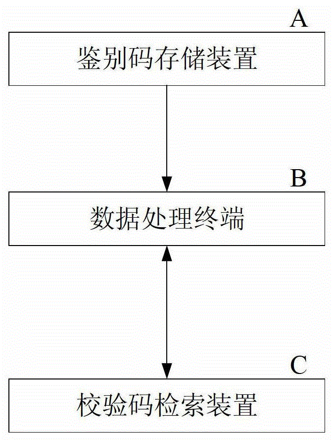 Store authenticity identification device and verification method