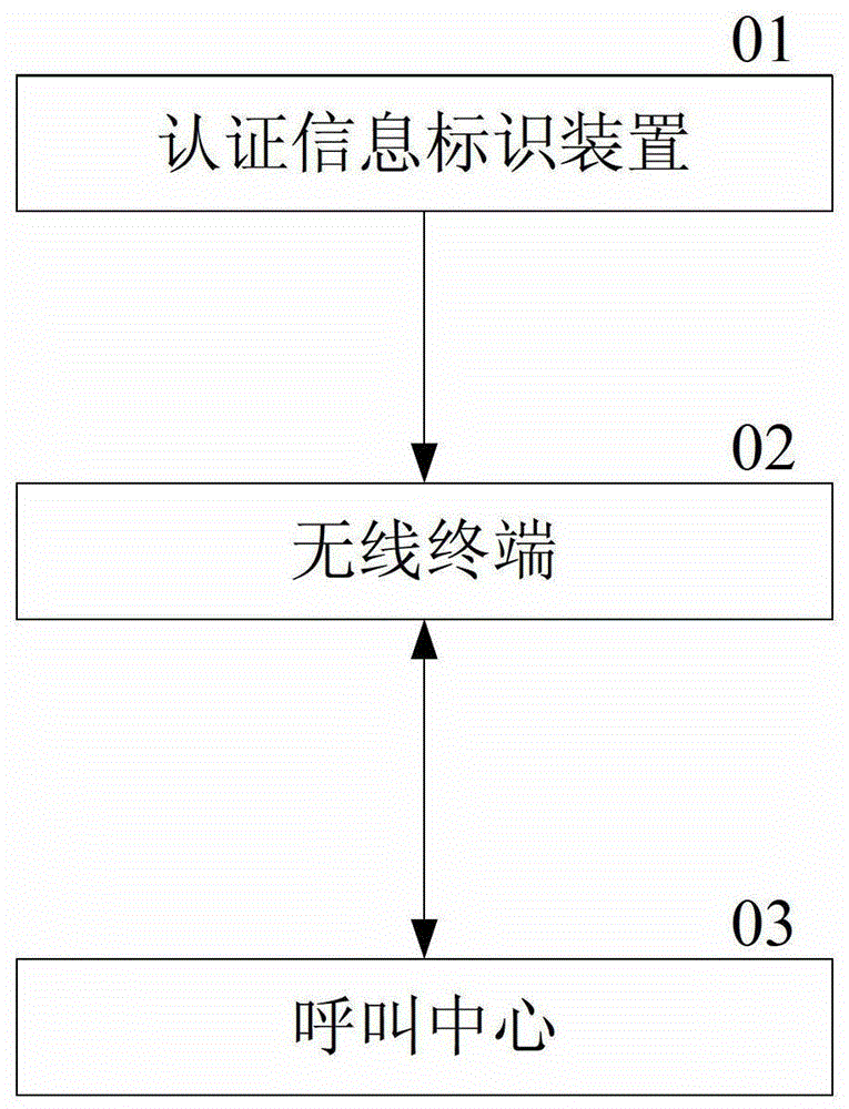 Store authenticity identification device and verification method