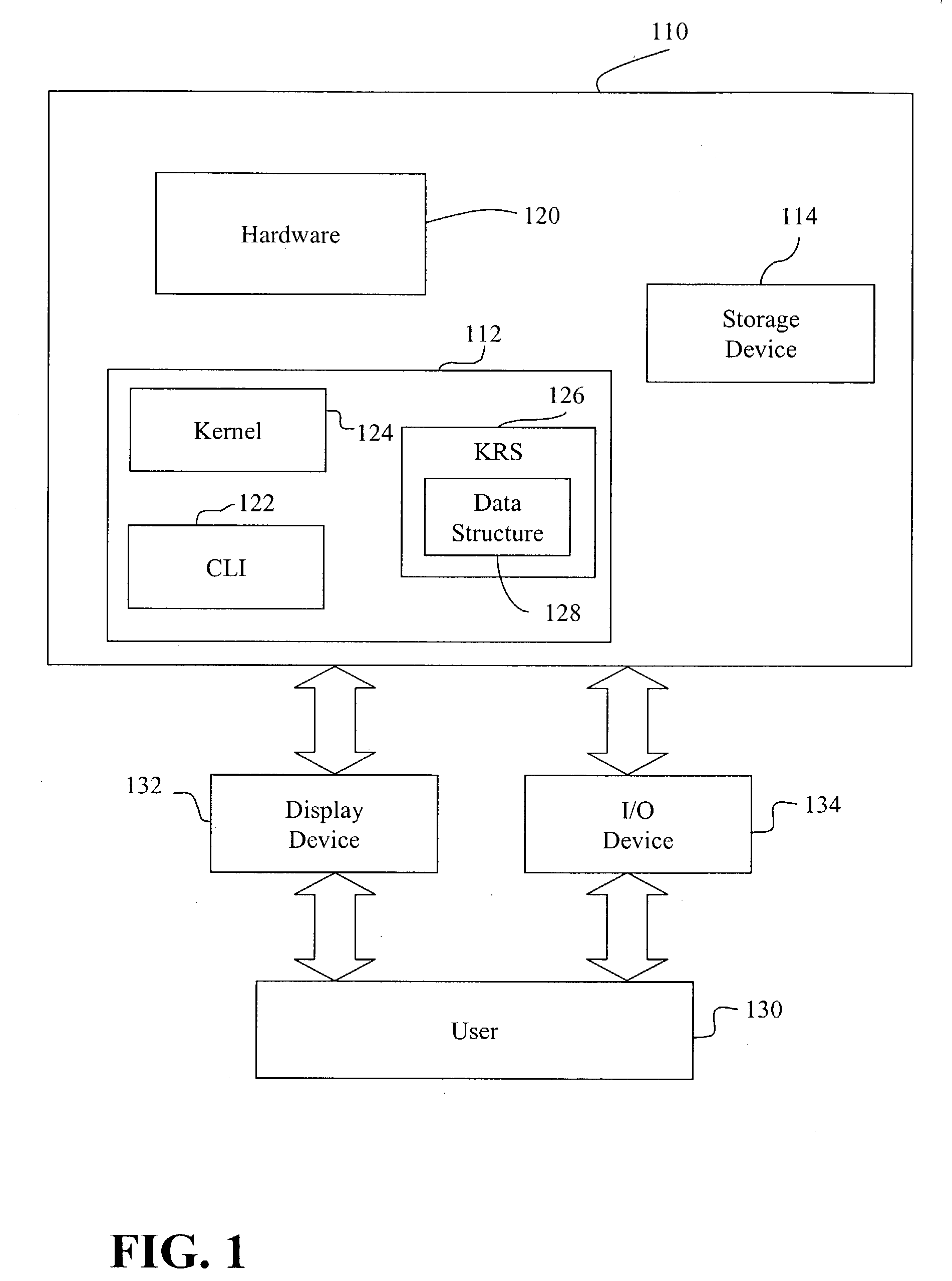 Data structure and method for managing modules associated with a kernel