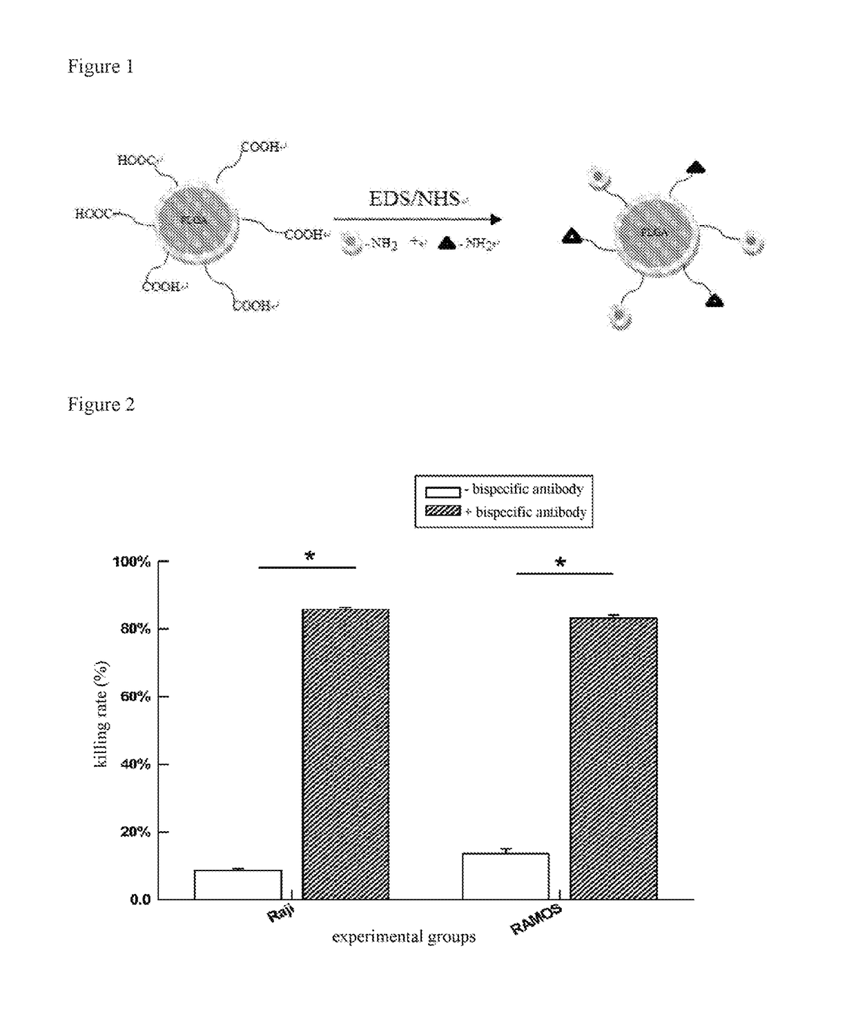 Bispecific antibody capable of being combined with immune cells to enhance tumor killing capability, and preparation method therefor and application thereof