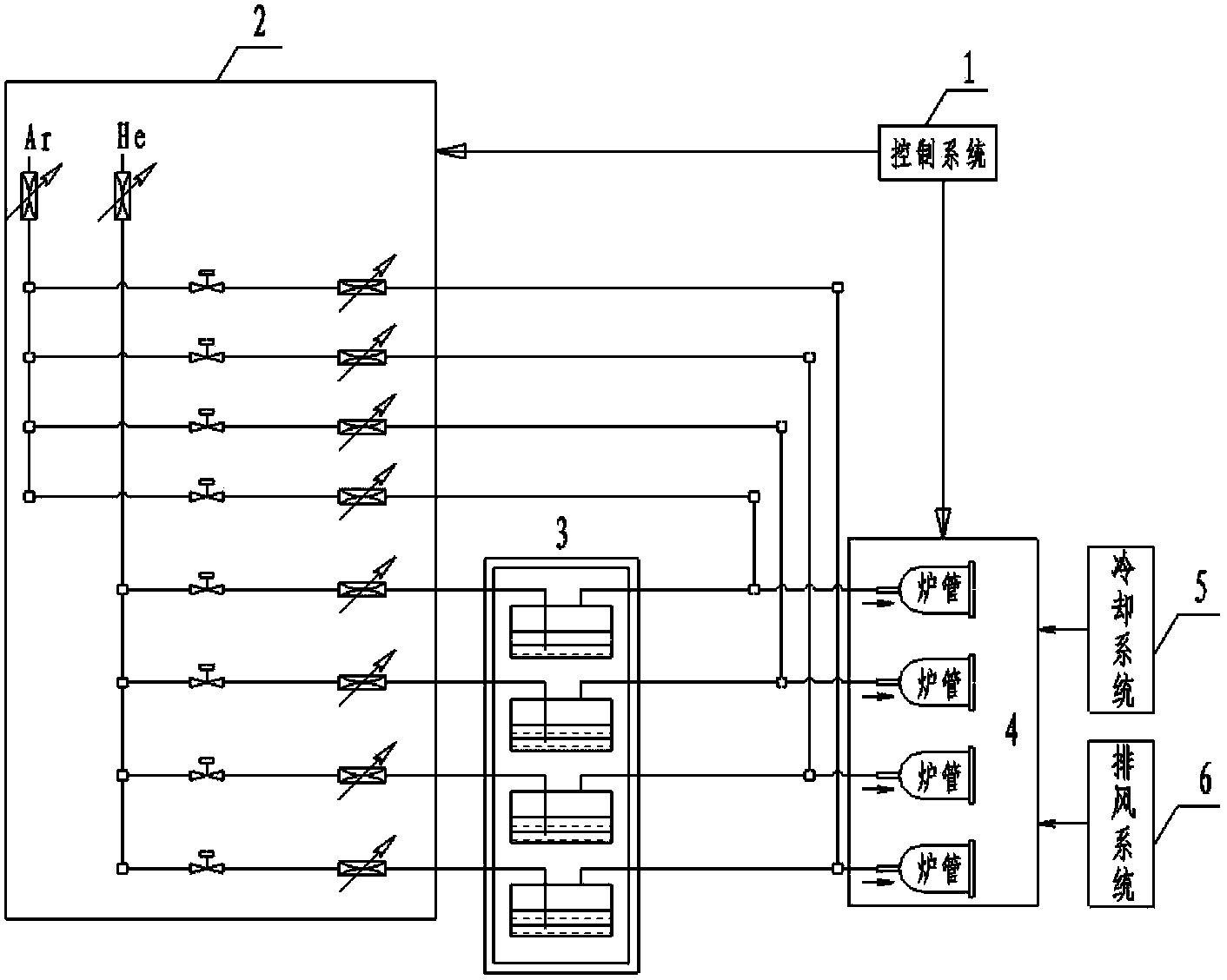 Oxidation resistance testing equipment