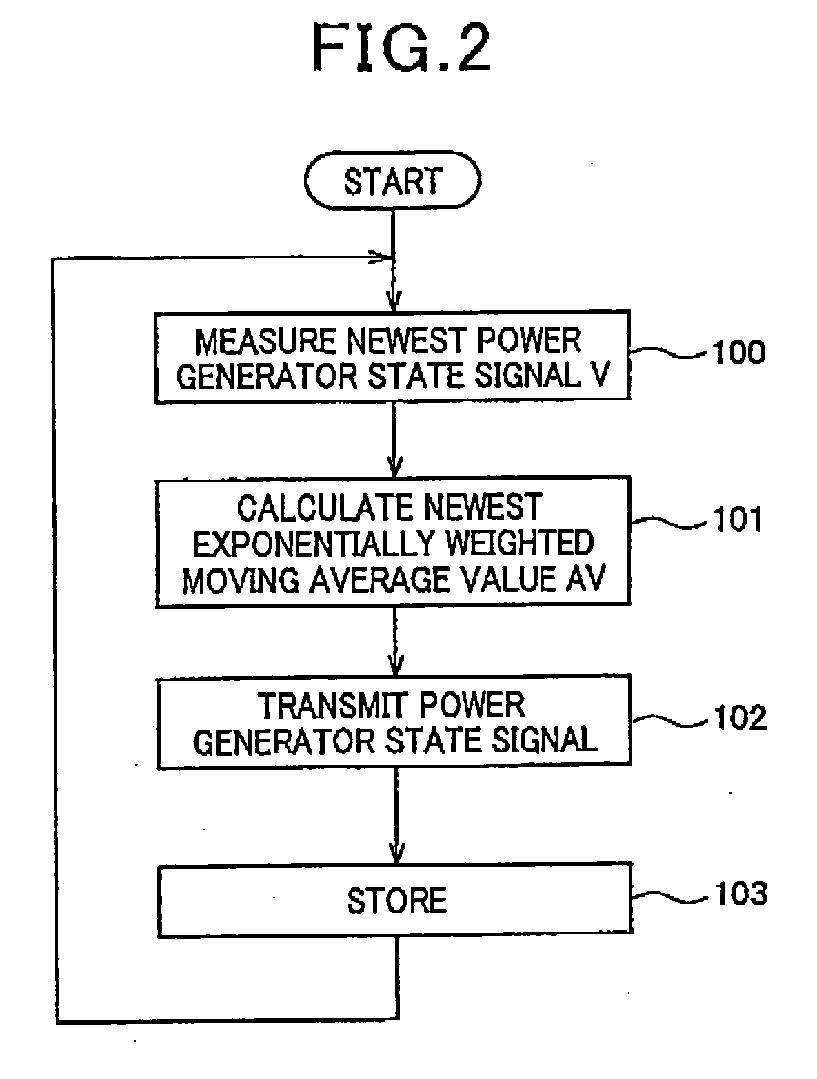 Voltage controller for vehicle using averaged status signal