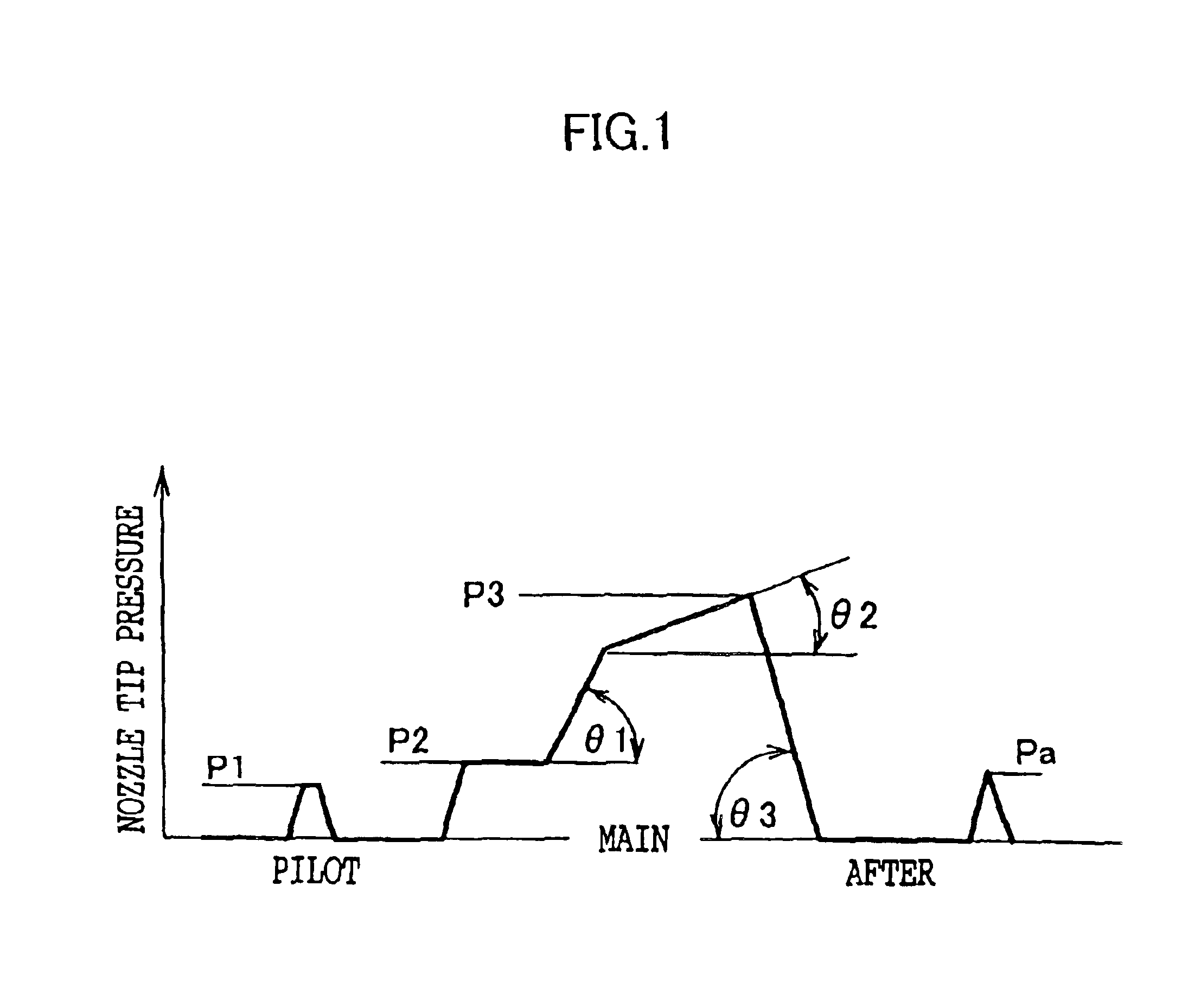 Fuel injection method in fuel injector