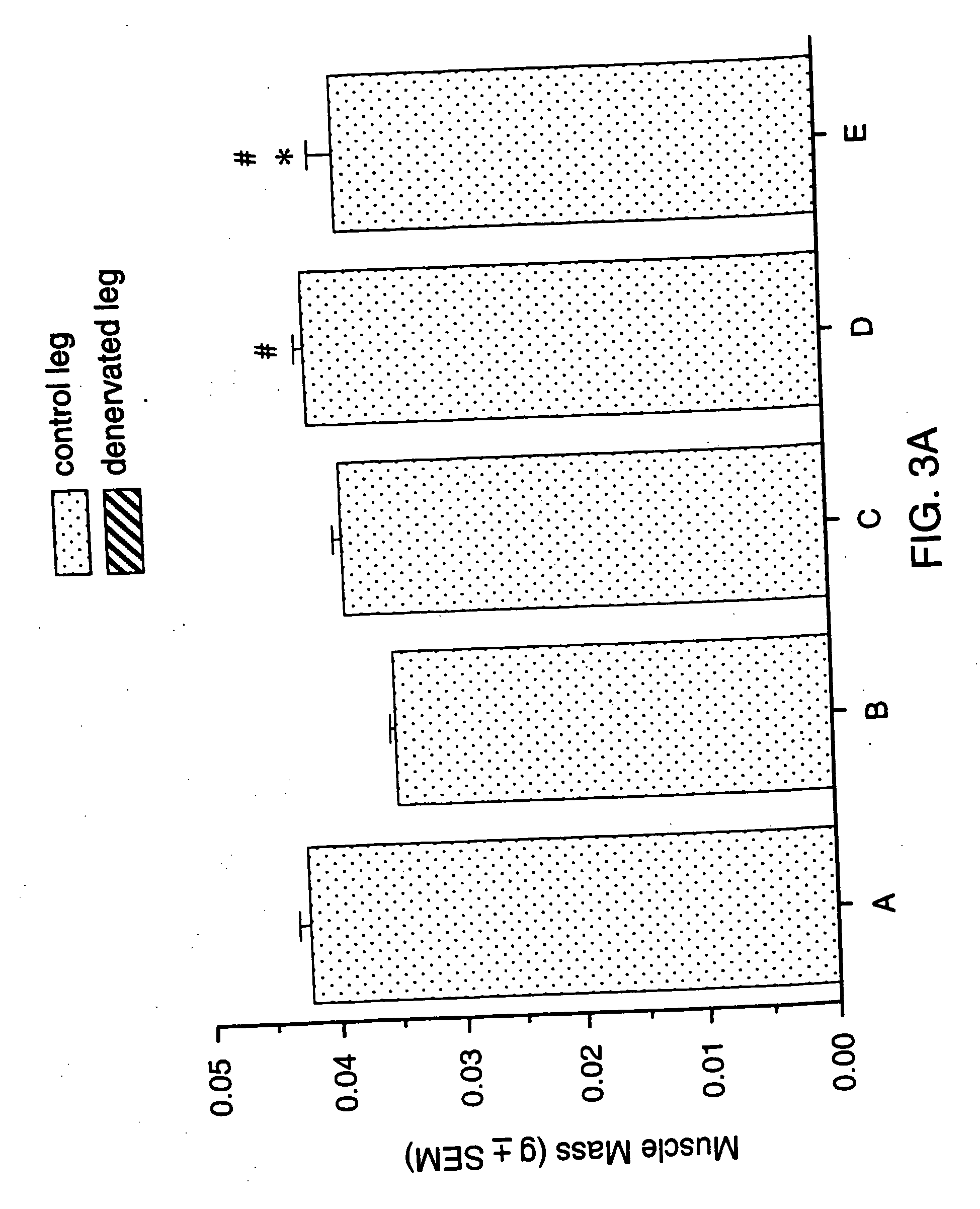 Methods for identifying compounds for regulating muscle mass or function using corticotropin releasing factor receptors