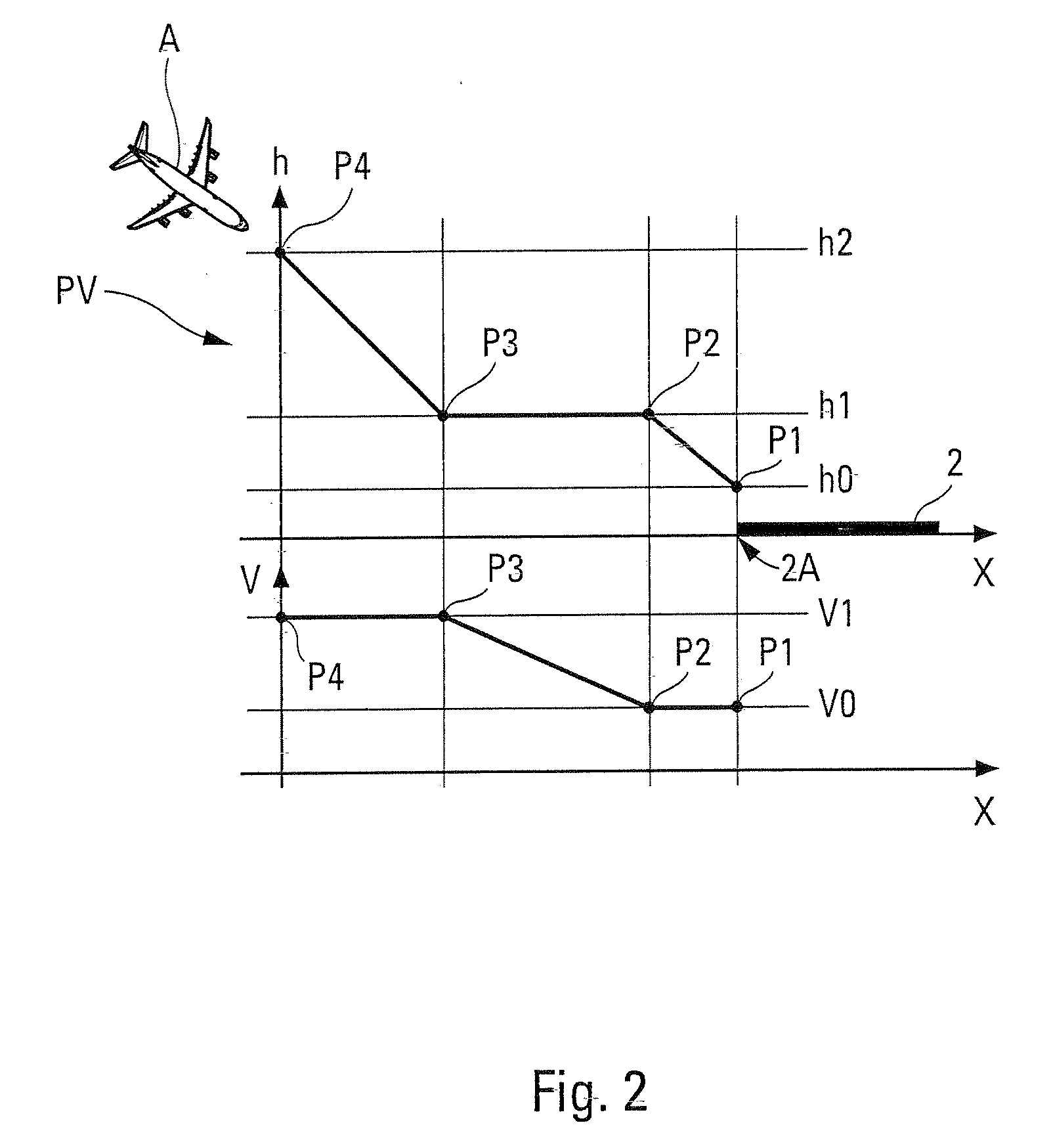 Method and device for aiding the piloting of an airplane during an approach phase