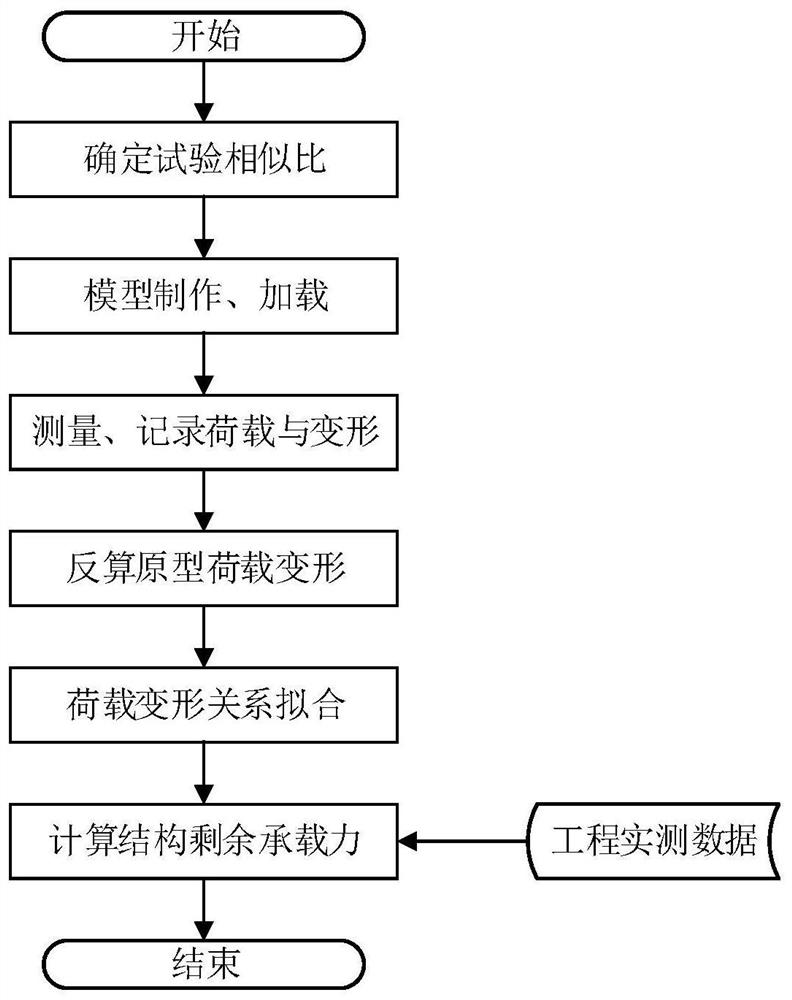 Method and system for measuring residual bearing capacity of structures based on deformation characteristics of tunnel lining