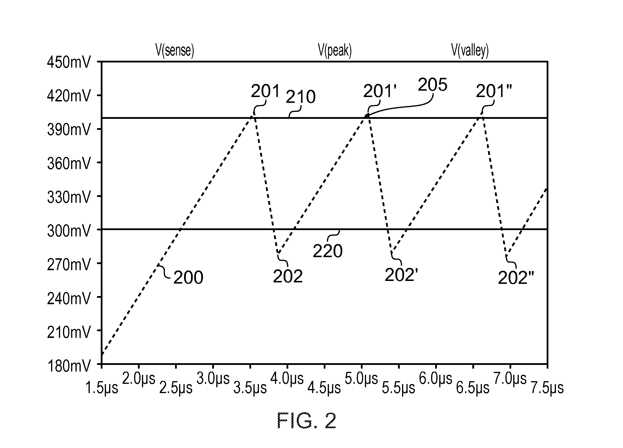 Delay compensation for a dc-dc converter