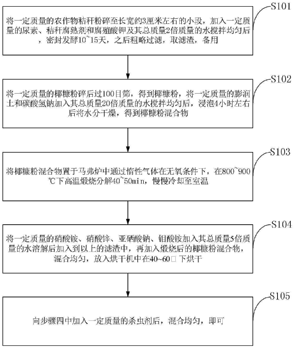 Straw and coco coir fertilizer for cultivation of fruits and vegetables and preparation method thereof